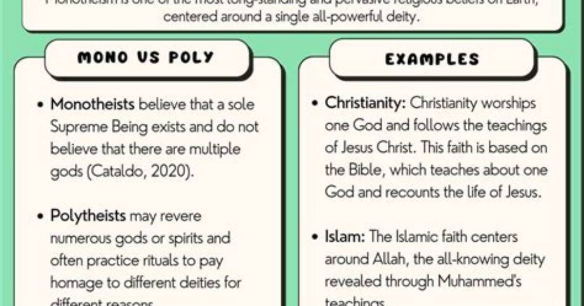 What Is a Monotheism?