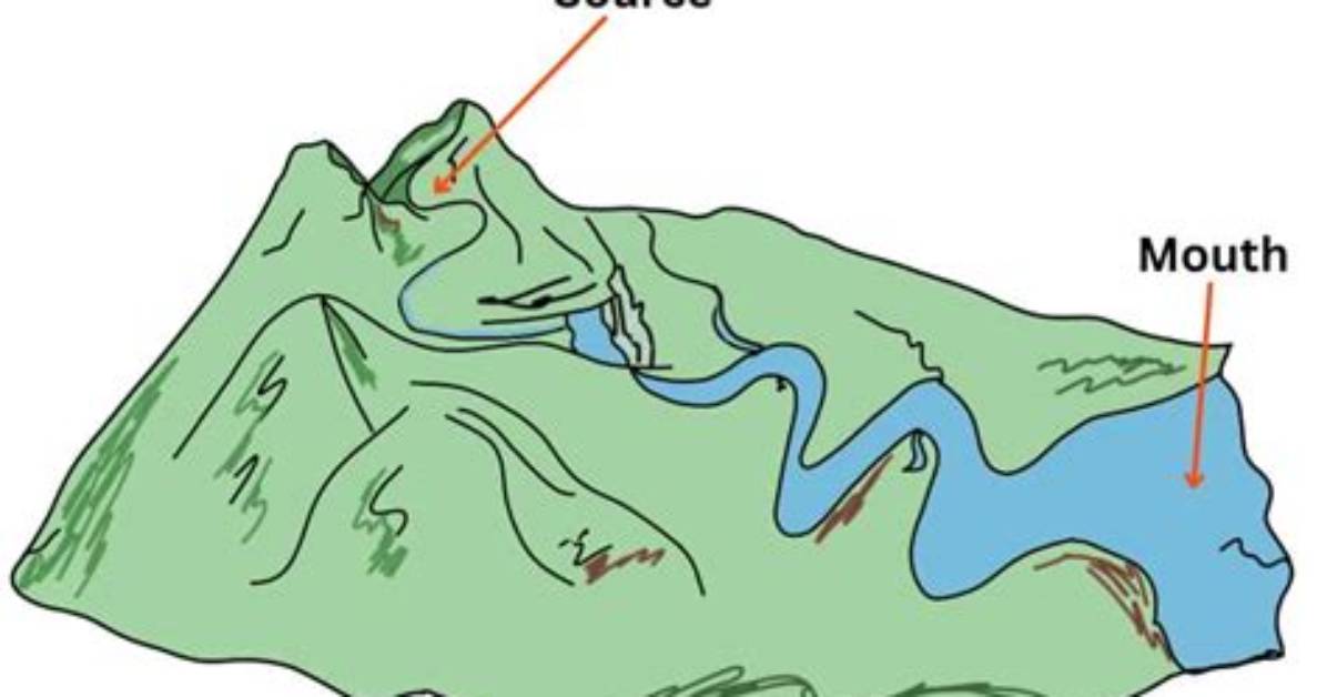 What Is a Mouth in Geography?