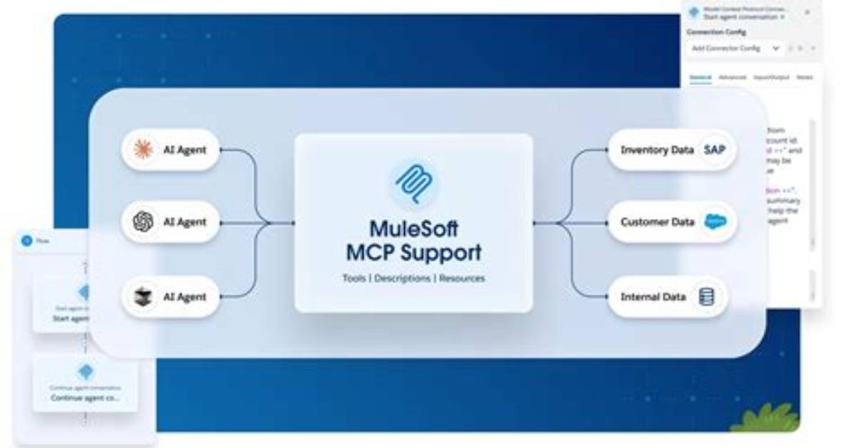 What Is a Mulesoft Api