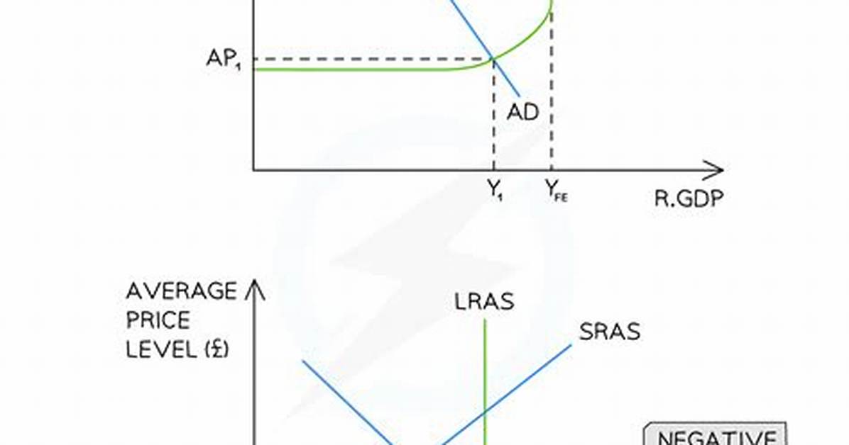 What Is a Negative Gap