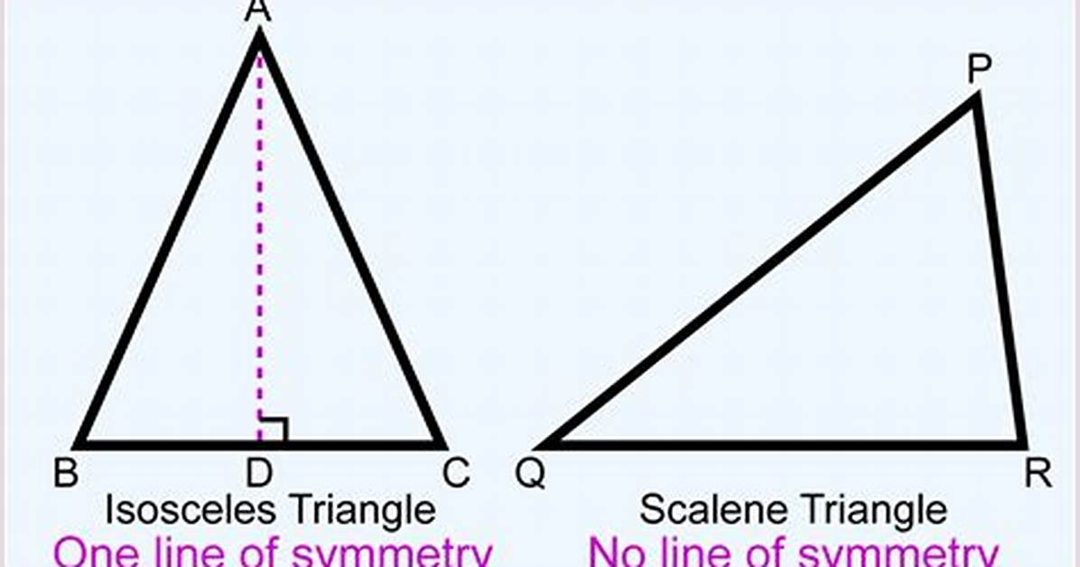 What Is a No Triangle