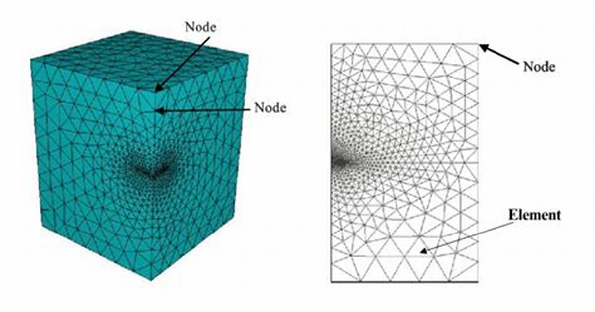 What Is a Node vs Element