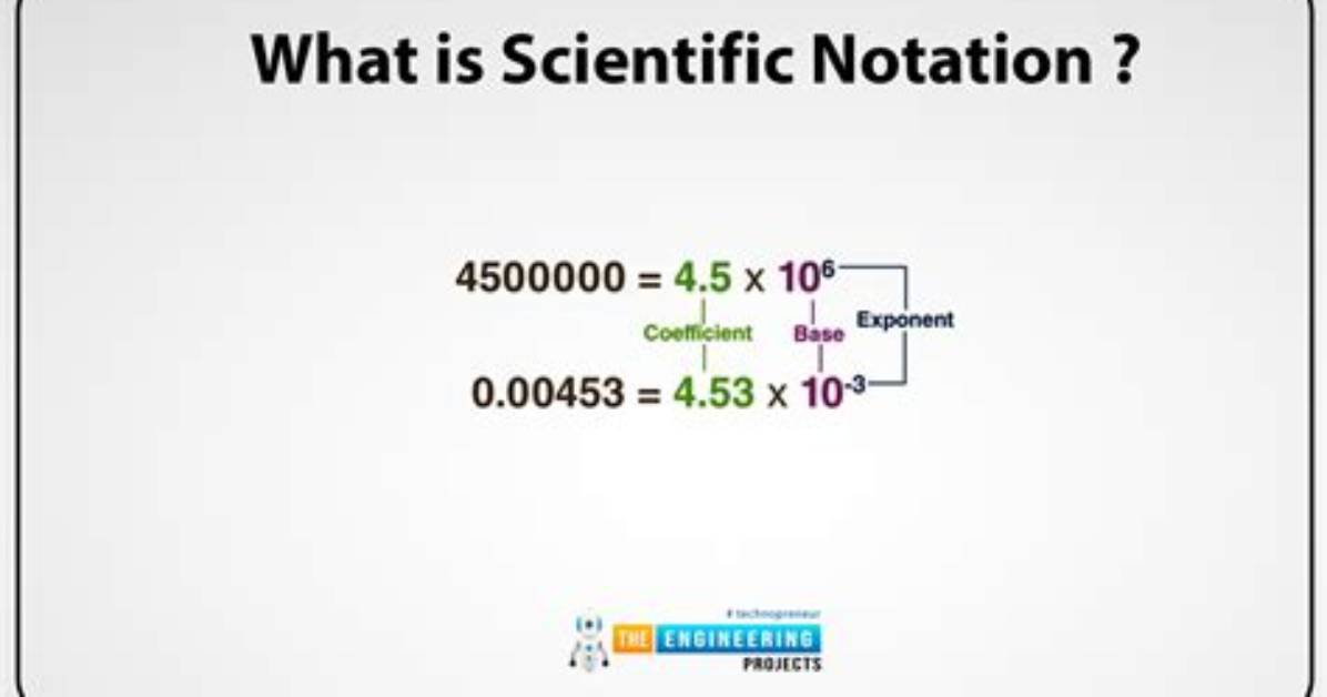 What Is a Notation?