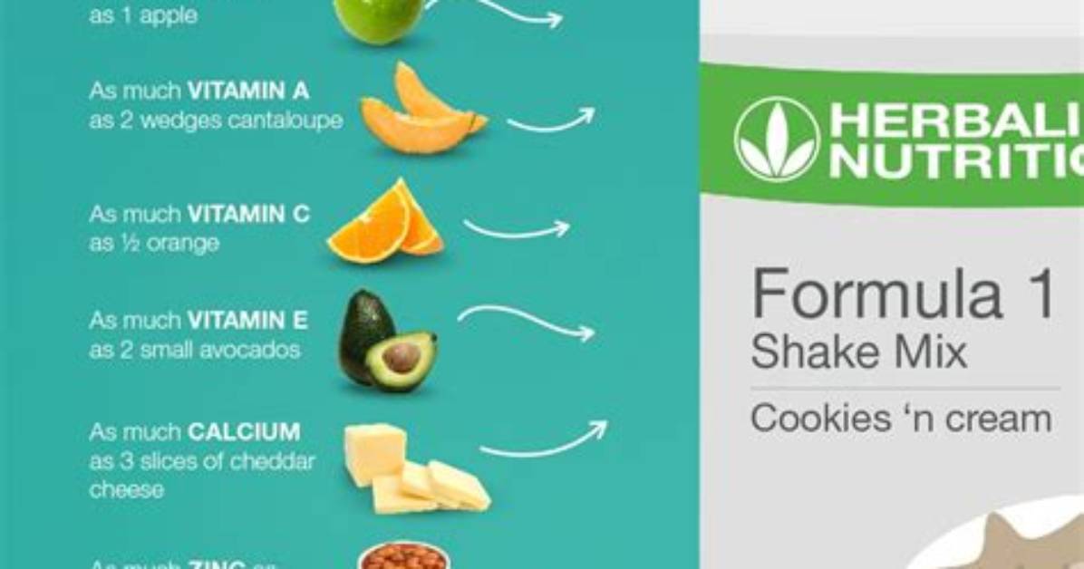 What Is a Nutritional Shake?