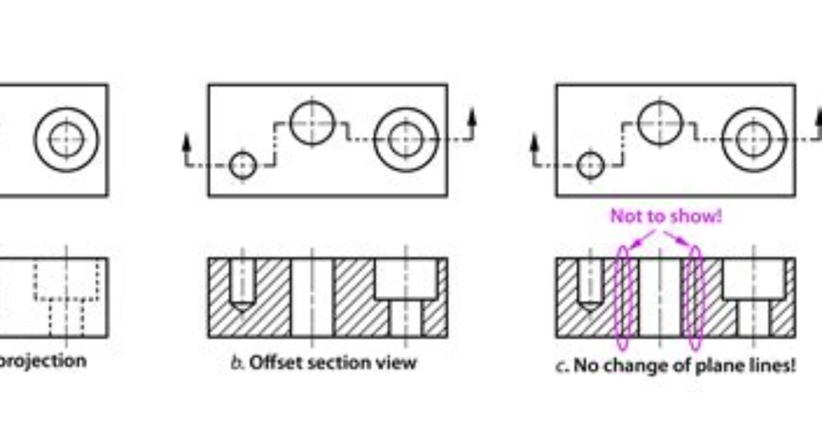What Is a Offset Section