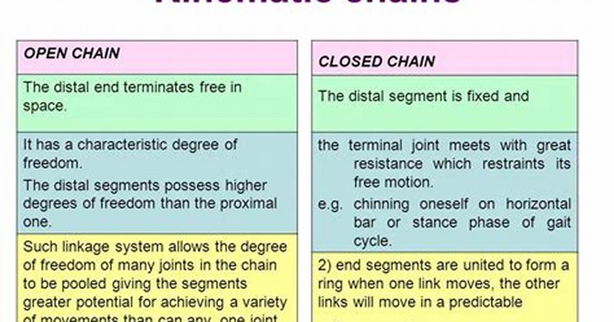 What Is a Open Chain