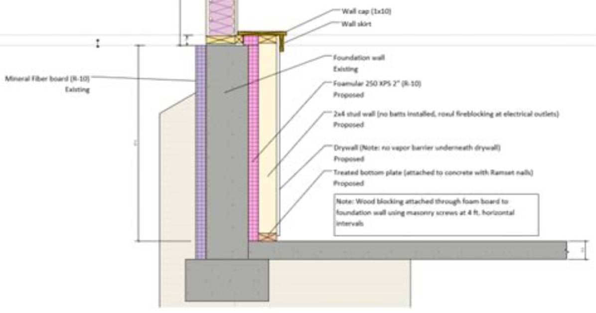 What Is a Partial Wall Called