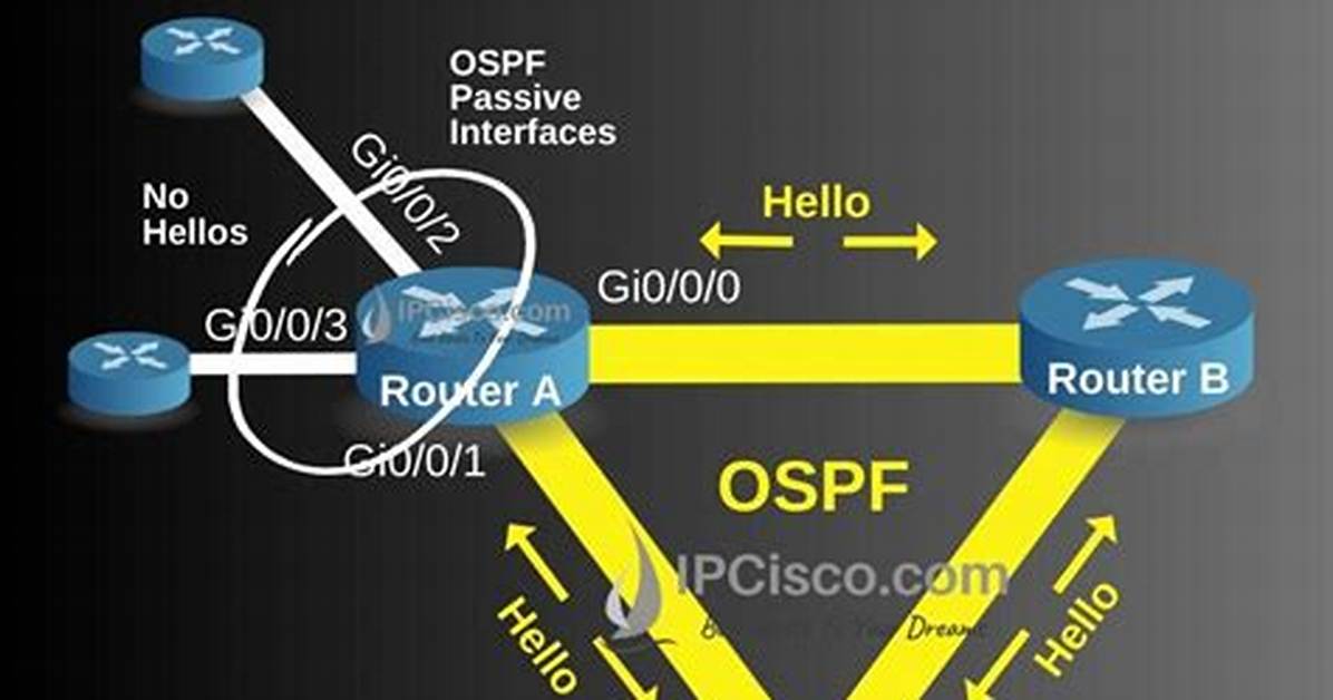 What Is a Passive Interface Ospf
