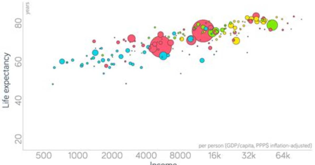 What Is a Pattern in Statistics?