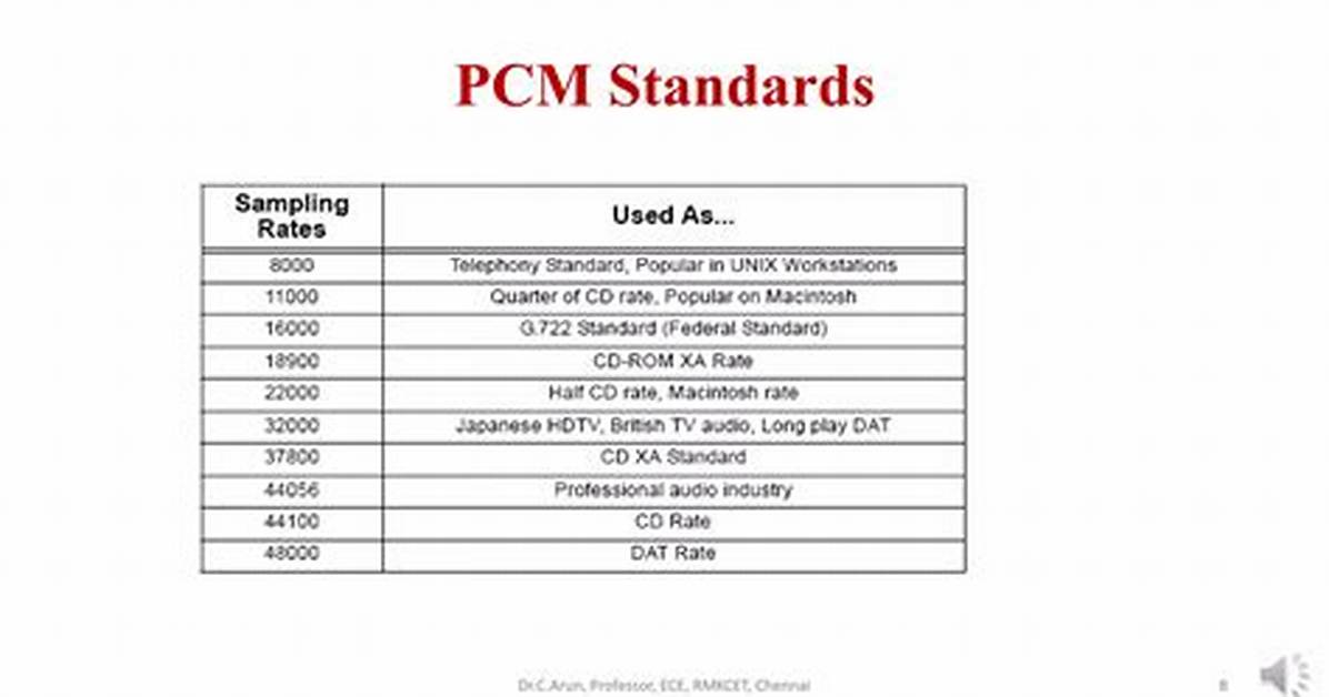 What Is a Pcm Sample