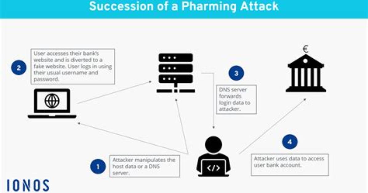 What Is a Pharming Attack