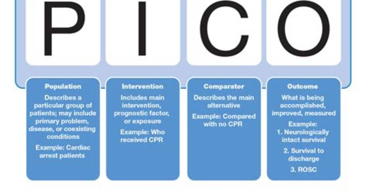 What Is a Pico Question