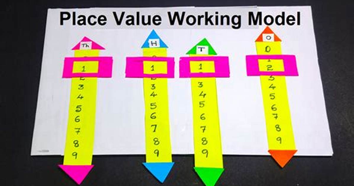What Is a Place Value Model