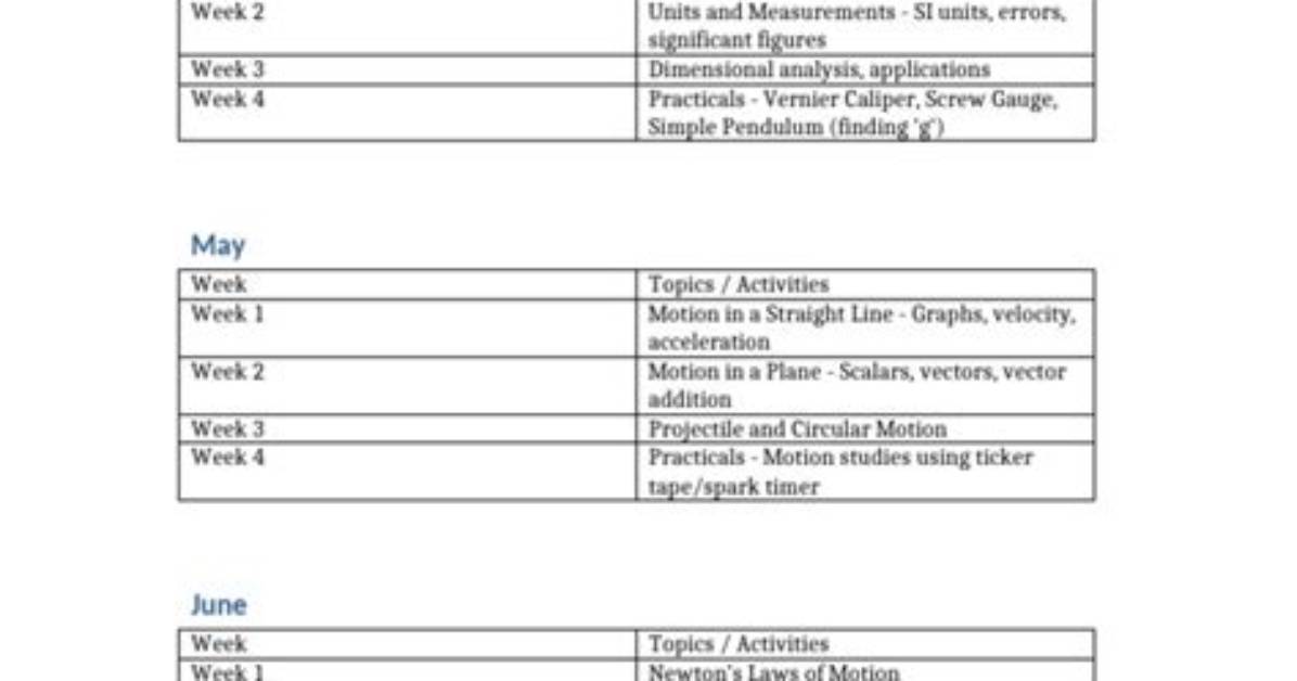 What Is a Plan Class 11?