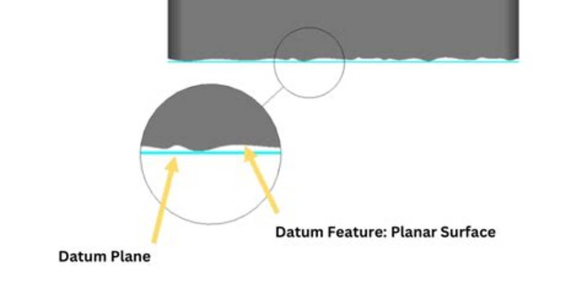 What Is a Planar Feature