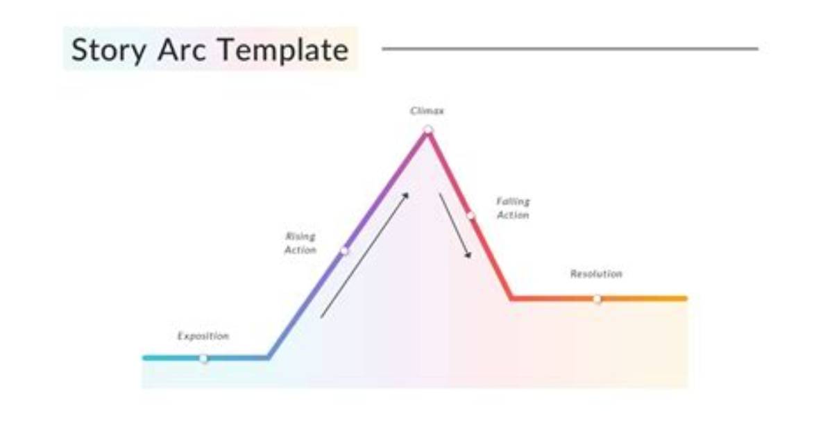 What Is a Plot Arc to a Movie?