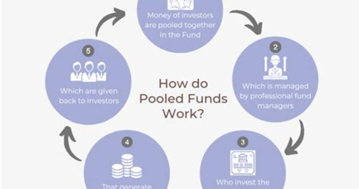 What Is a Pooled Investment Fund?