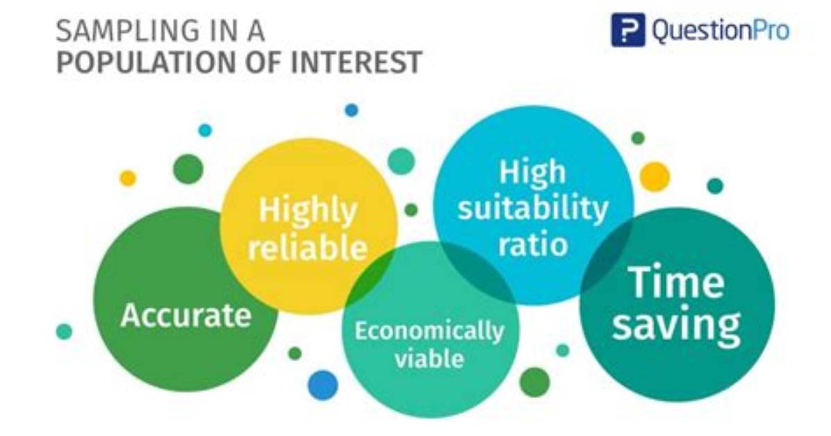 What Is a Population of Interest