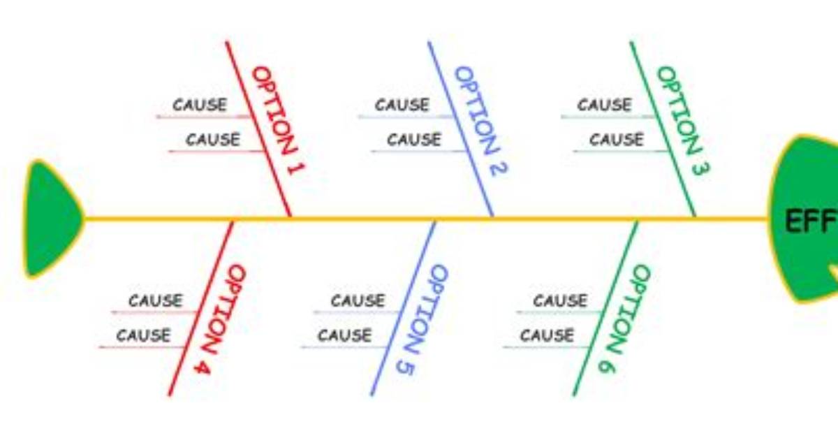 What Is a Possible Cause for a Decrease in Ecosystem Productivity?