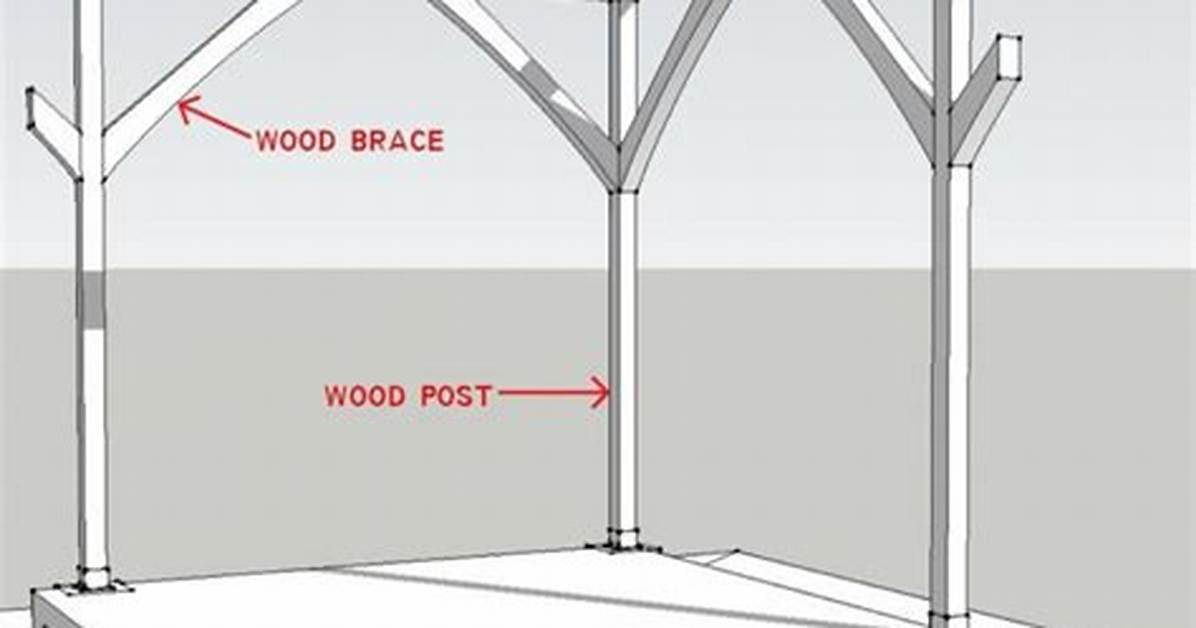 What Is a Post and Beam Structure