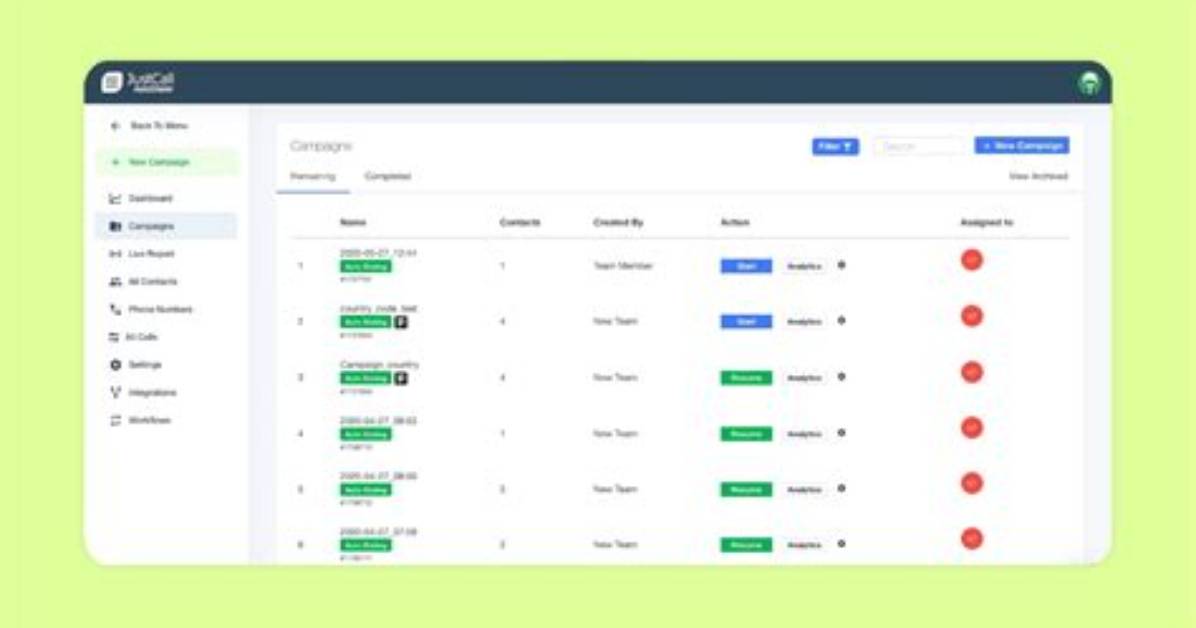 What Is a Power Dialer?