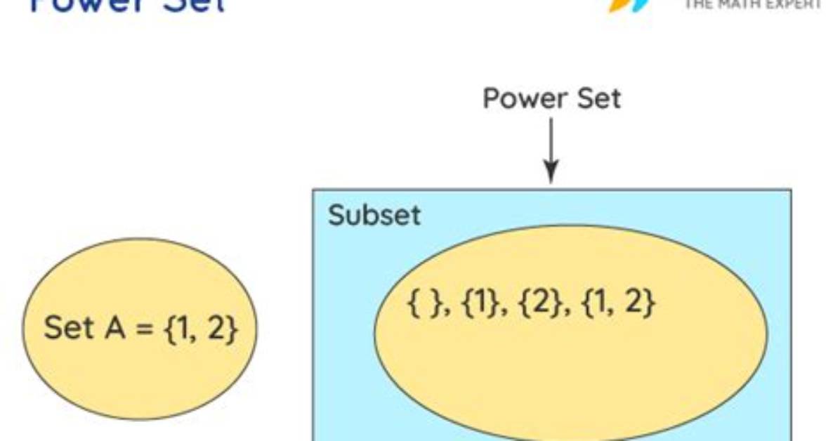 What Is a Powerset Python?