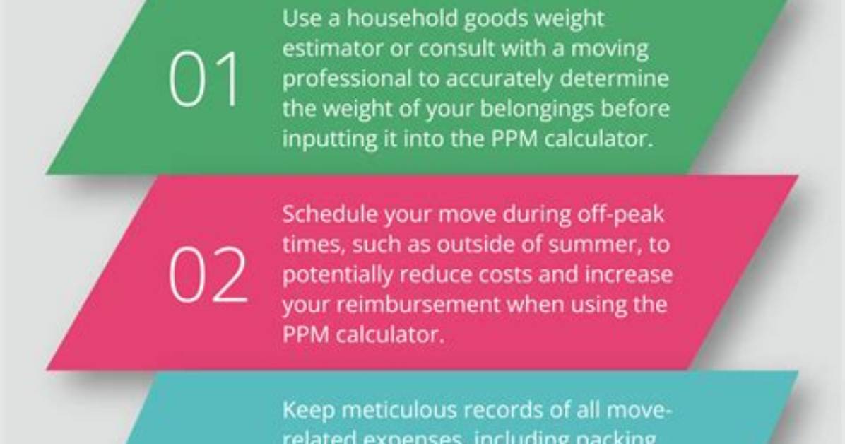 What Is a Ppm Move