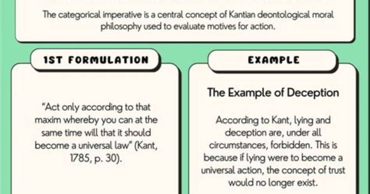 What Is a Practical Imperative