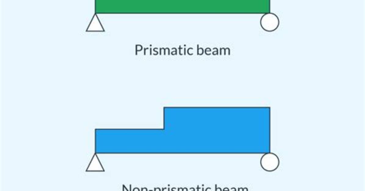 What Is a Prismatic Shape