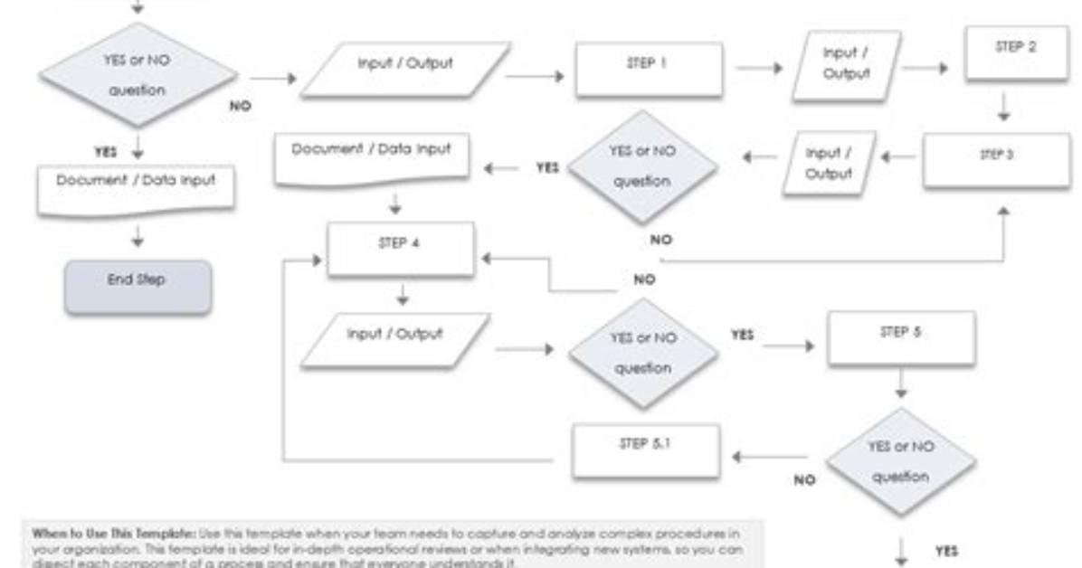 What Is a Process Word?