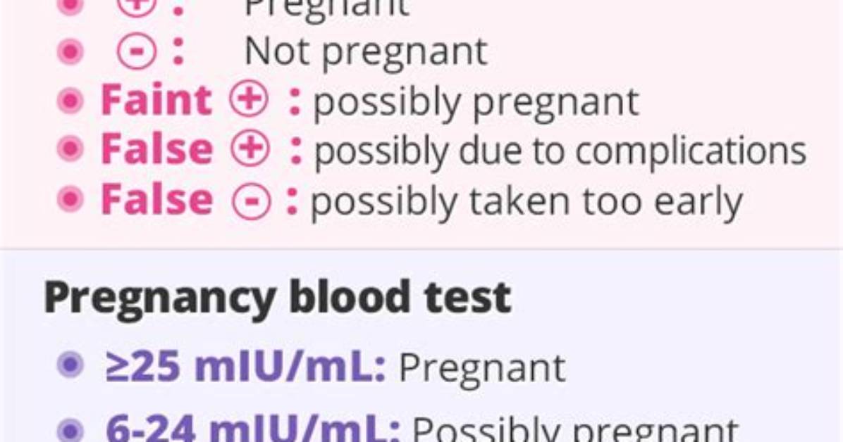 What Is a Progenity Test