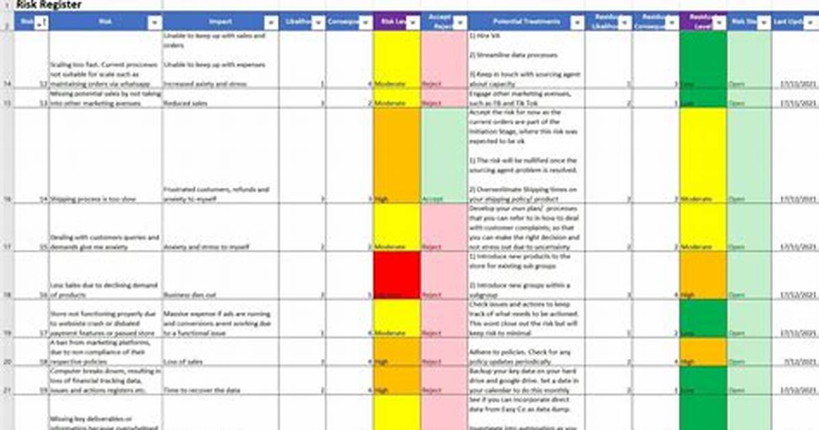 What Is a Project Risk Register