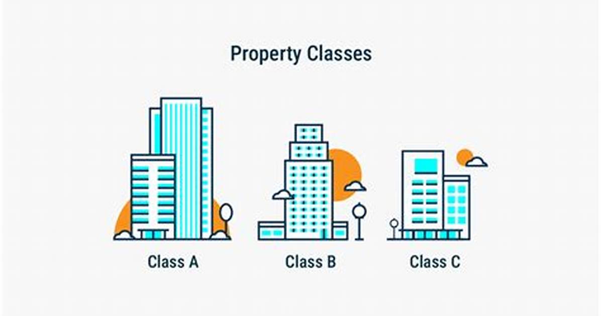 What Is a Property Class 1