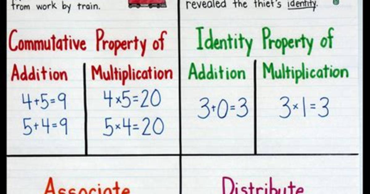 What Is a Property in Math
