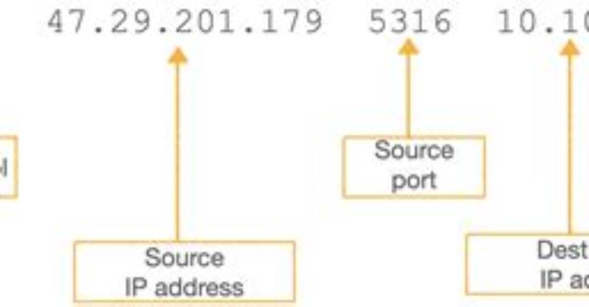 What Is a Proxy Header?