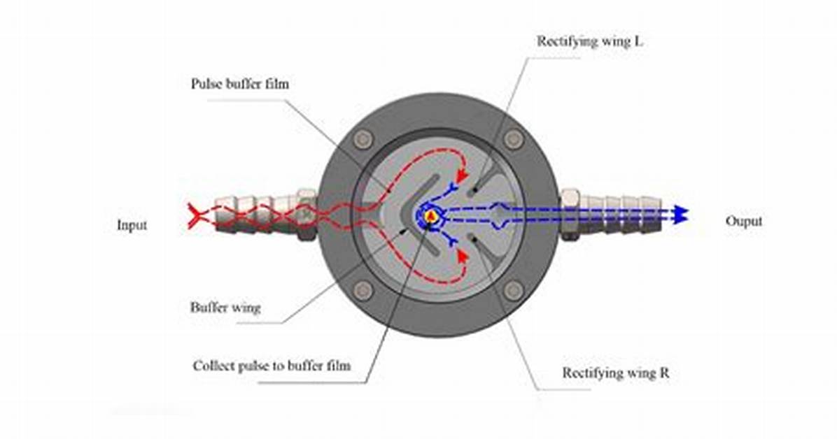 What Is a Pulse Damper