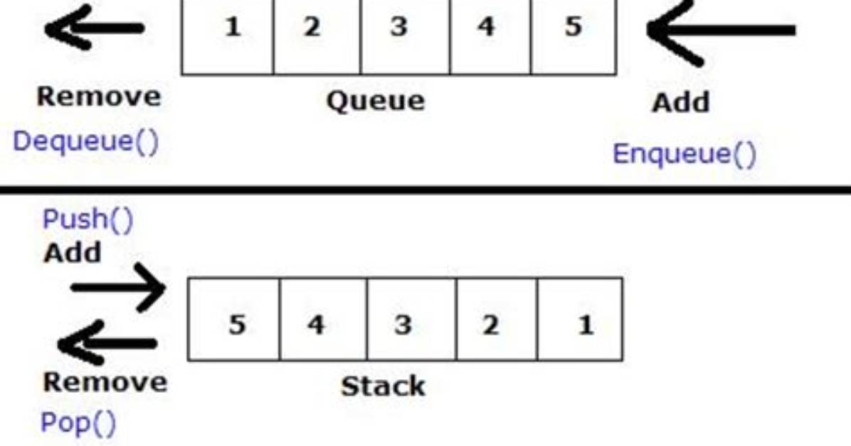 What Is a Queue and Stack?