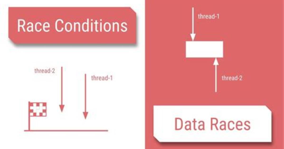 What Is a Race Condition Java