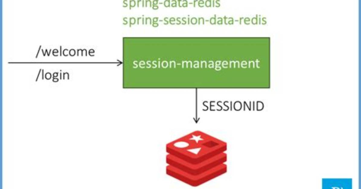 What Is a Redis Session