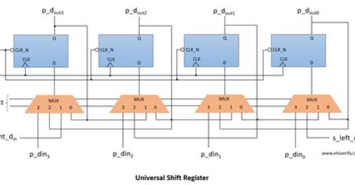 What Is a Register Explain