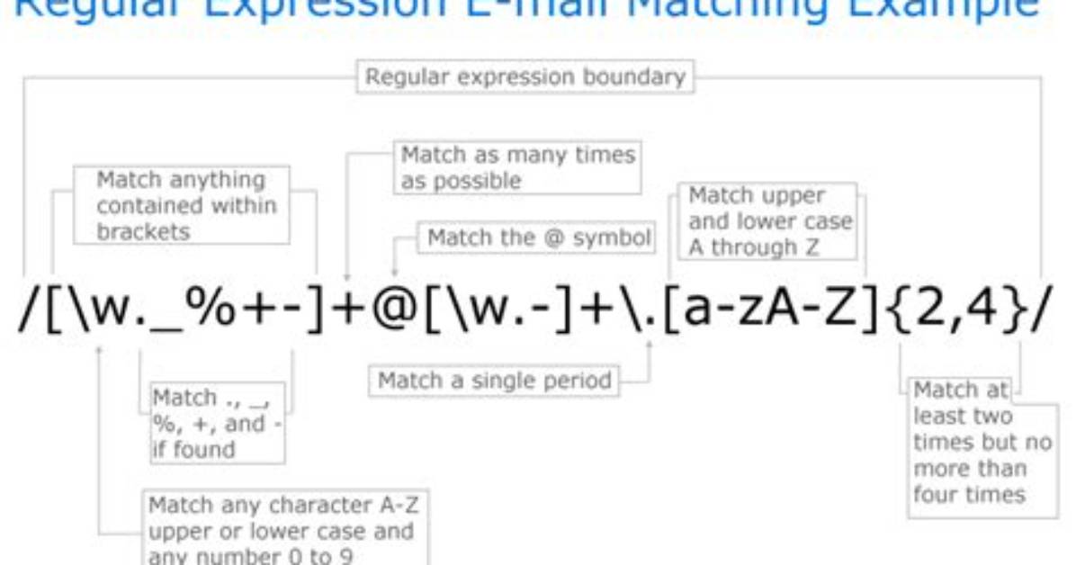 What Is a Regular Expression Which Will Match a Valid Domain Name Without a Subdomain?