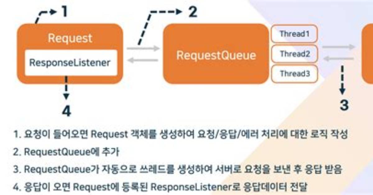 What Is a Requestqueue