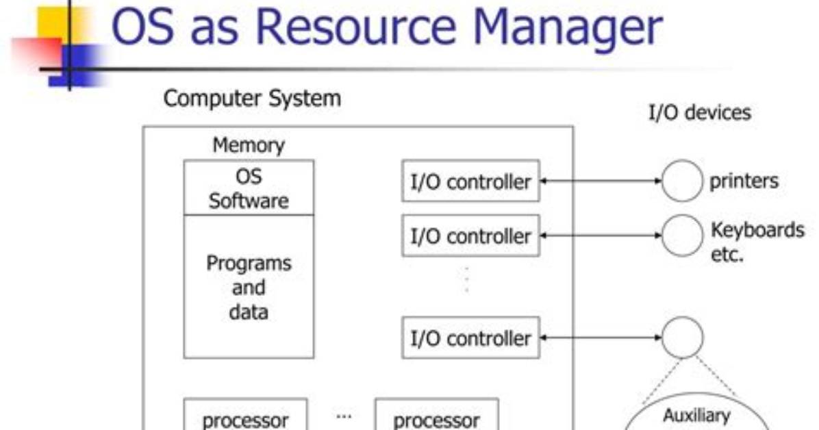 What Is a Resource in Operating System?