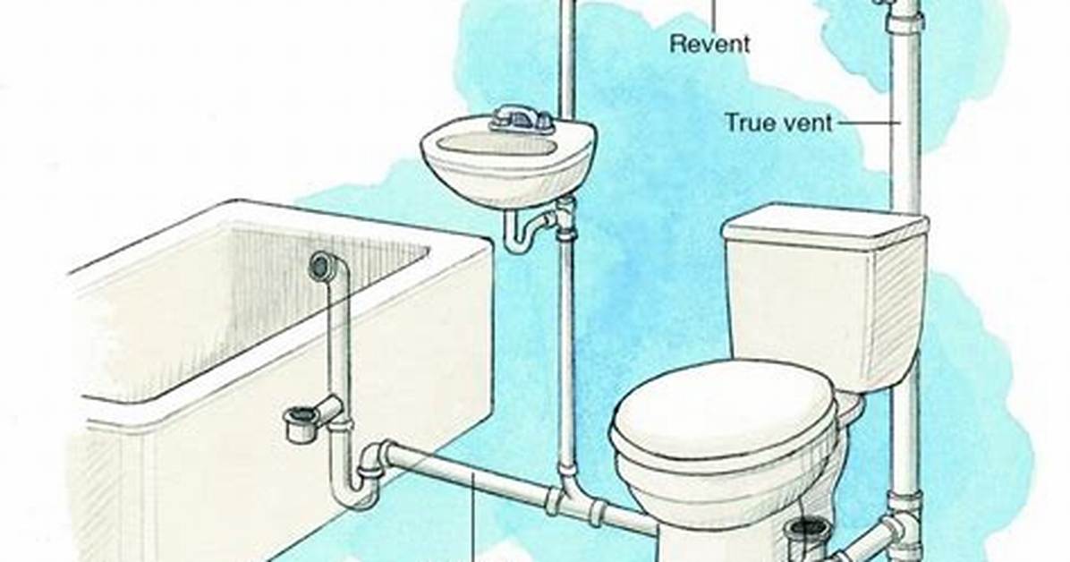 What Is a Revent Pipe?