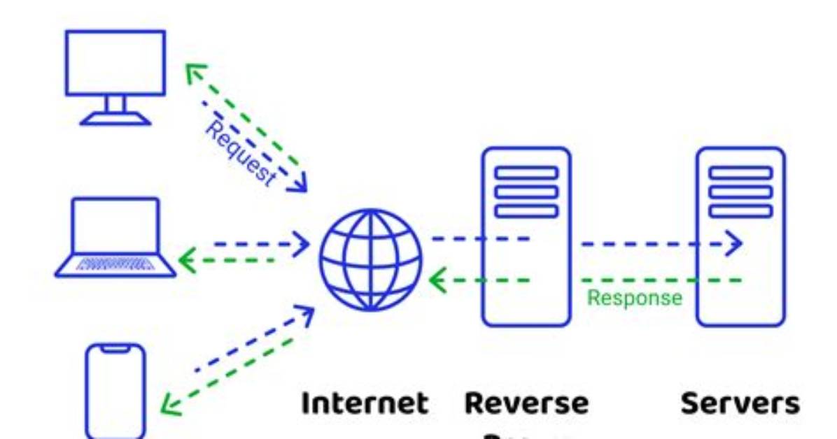 What Is a Reverse Proxy Used for?
