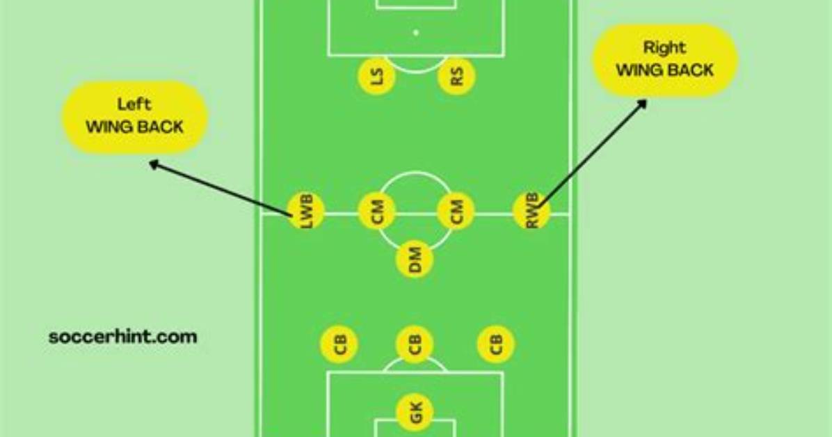 What Is a Right Wing Back
