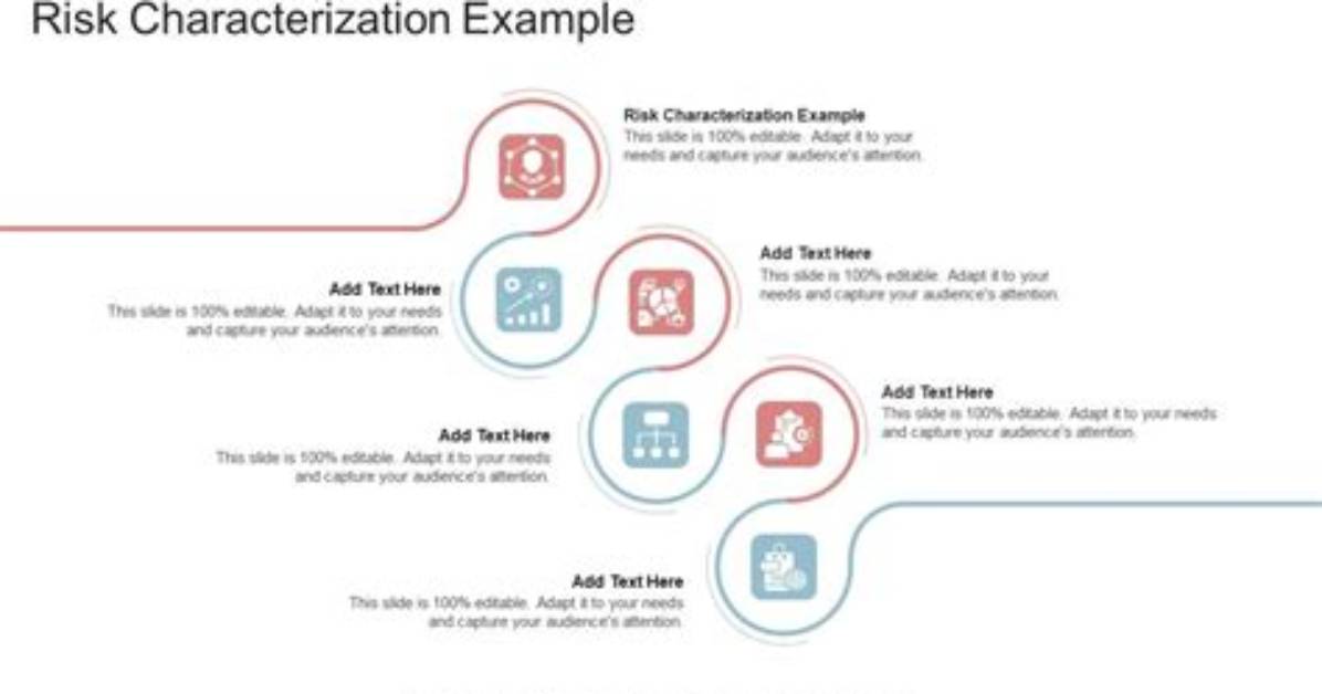 What Is a Risk Characterization?