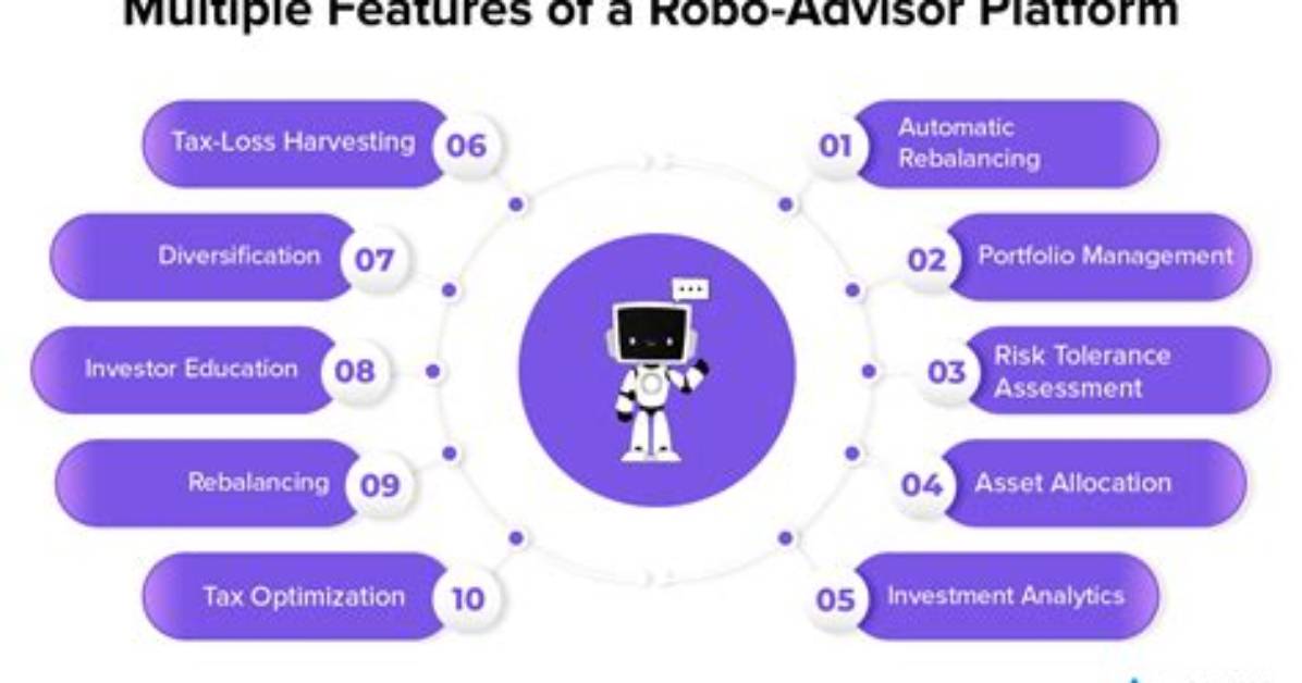 What Is a Robo Advisor