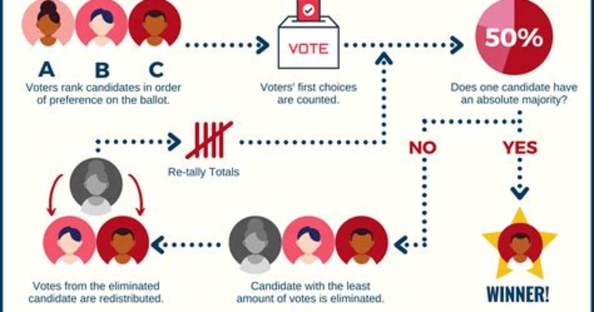 What Is a Runoff in Voting