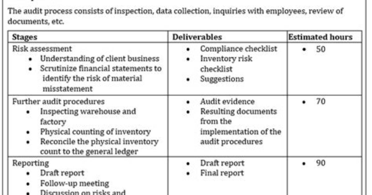 What Is a Sample in Audit